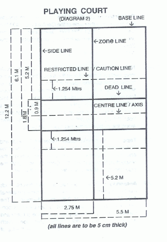 Indische Feldmaße